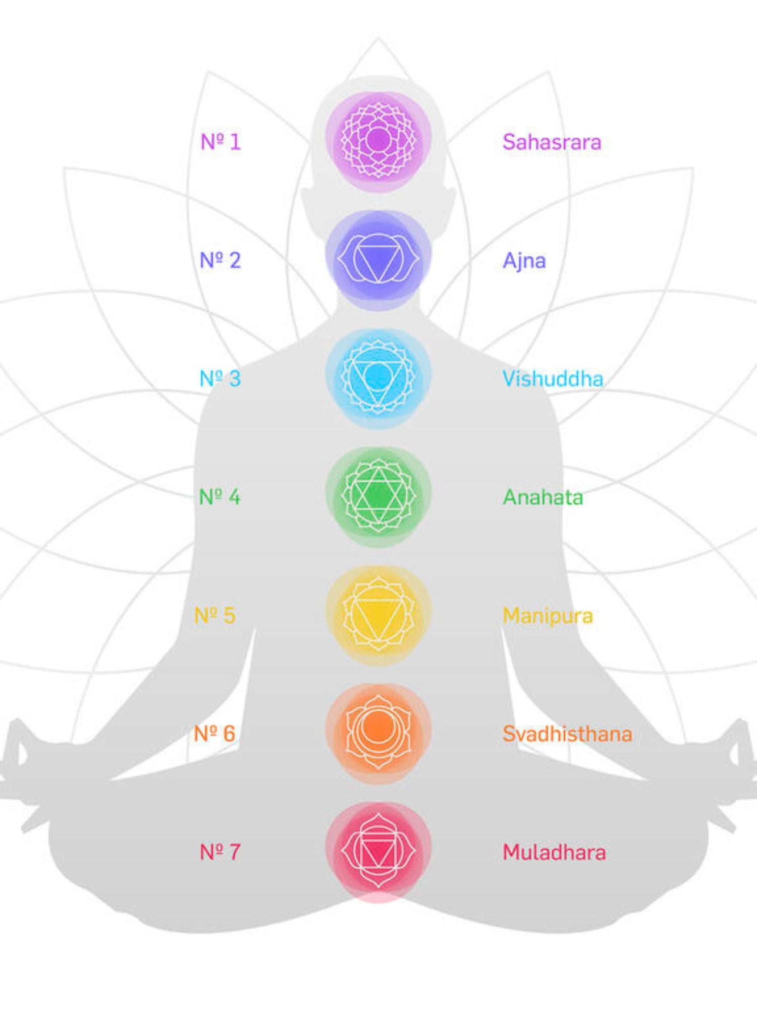 7 Chakra Shambala Armband