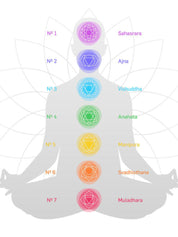 7 Chakra Shambala Armband