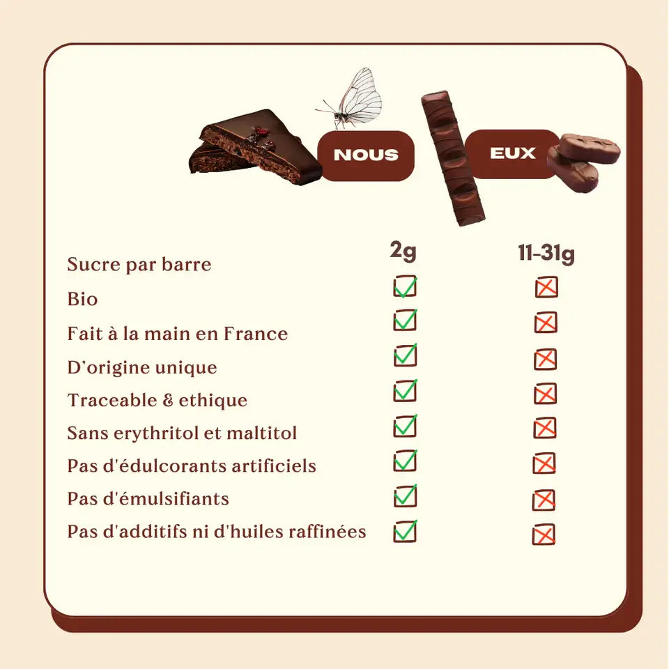 Salty Fig & Roasted Almond Nut Butter Chocolates 20g