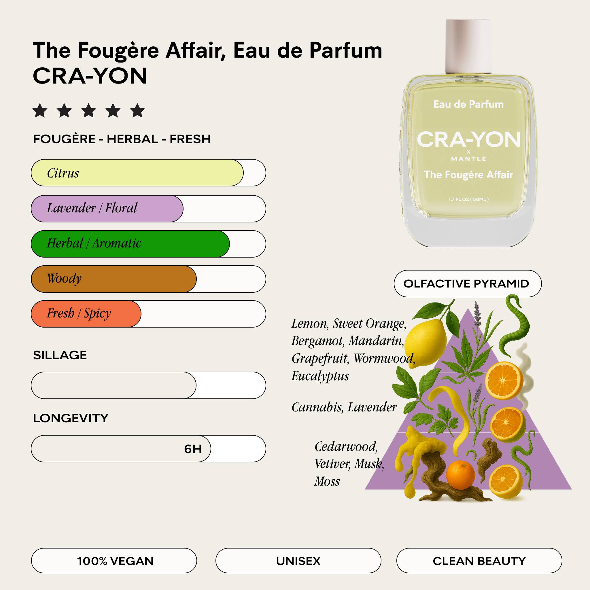 CRA-YON The Fougère Affair Pocket Parfym 10 ml