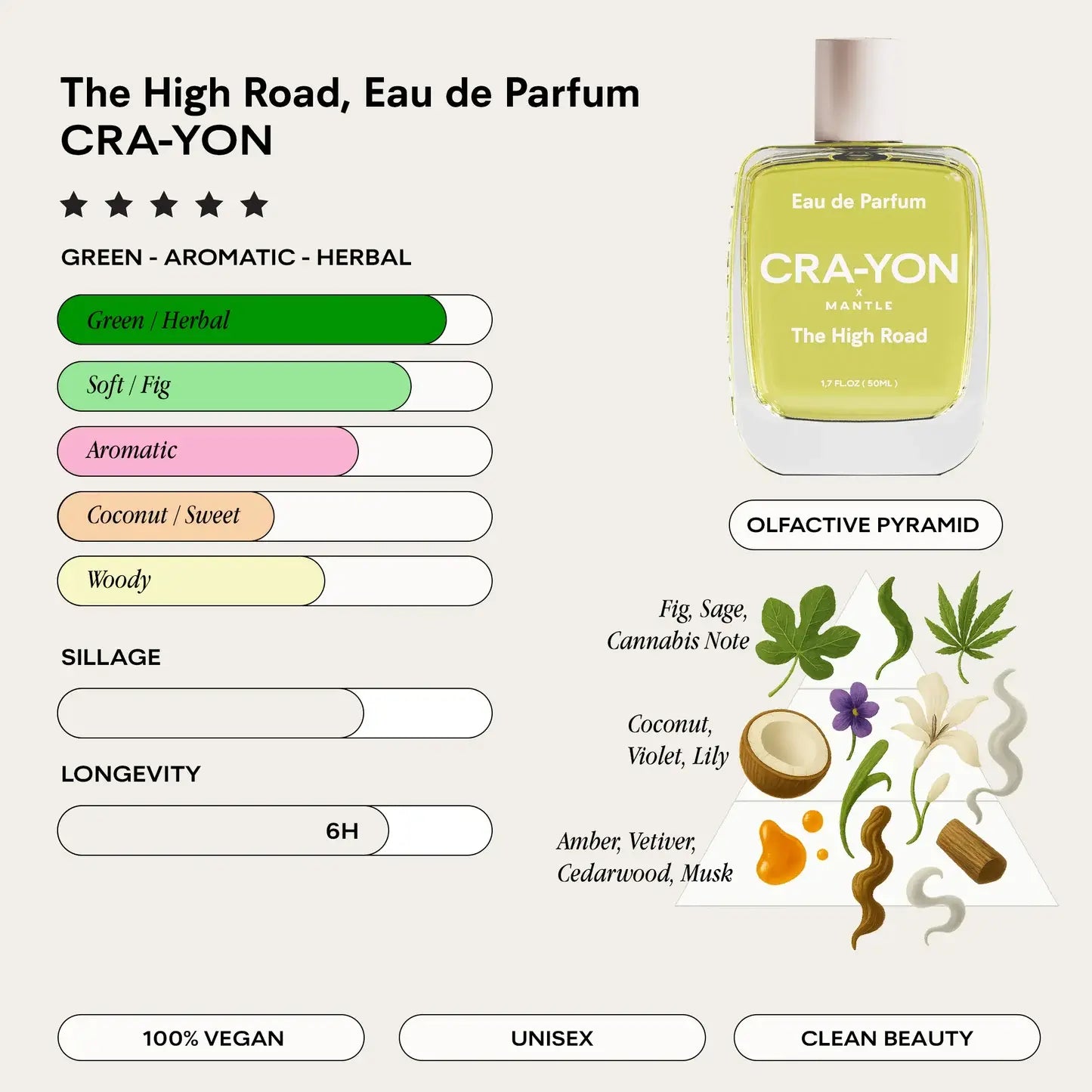 CRA-YON The High Road Pocket Parfym 10 ml