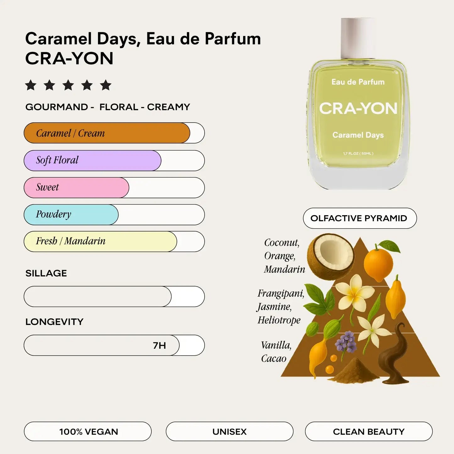 CRA-YON Caramel Days Pocket Parfym 10 ml