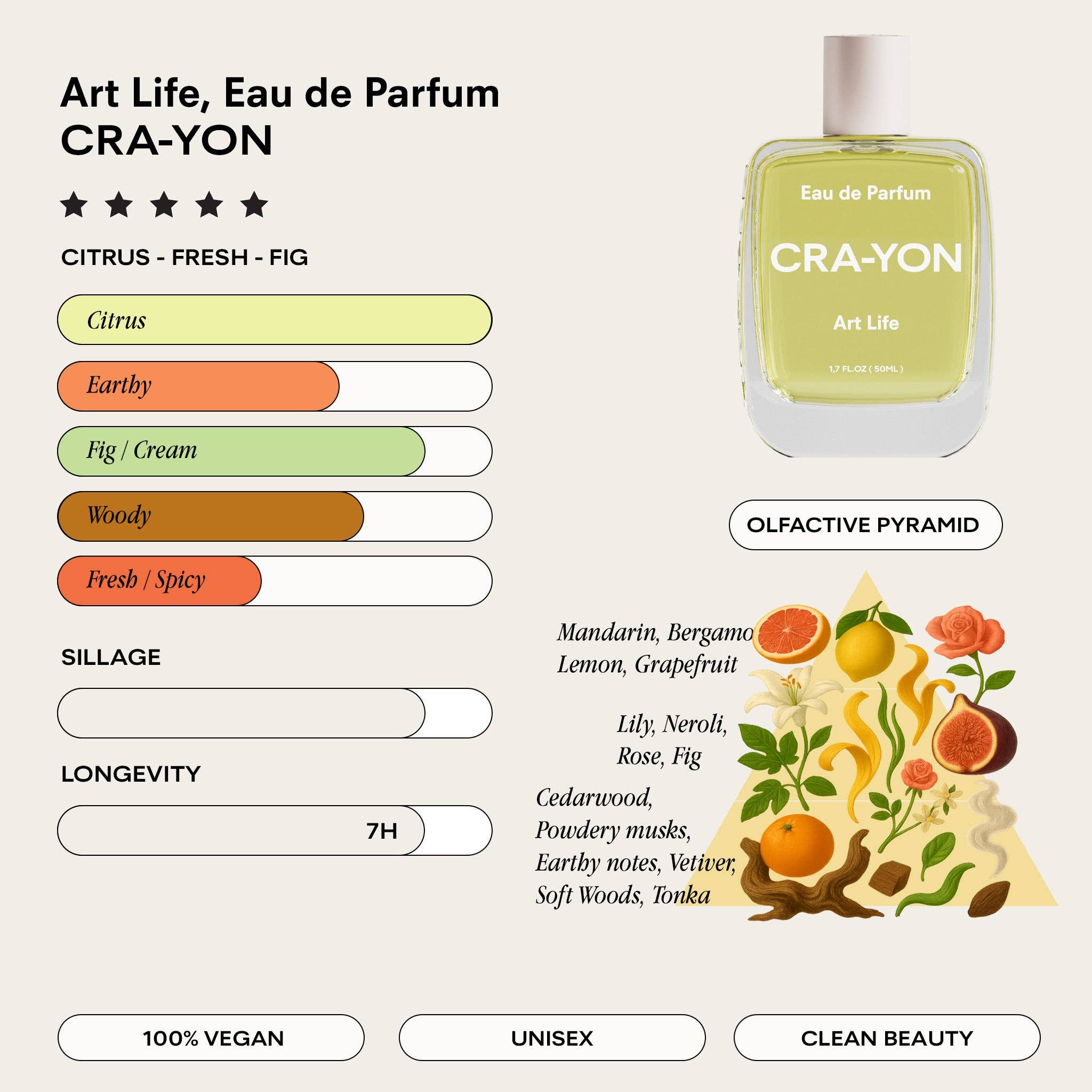 CRA-YON Art Life Pocket Parfym 10 ml