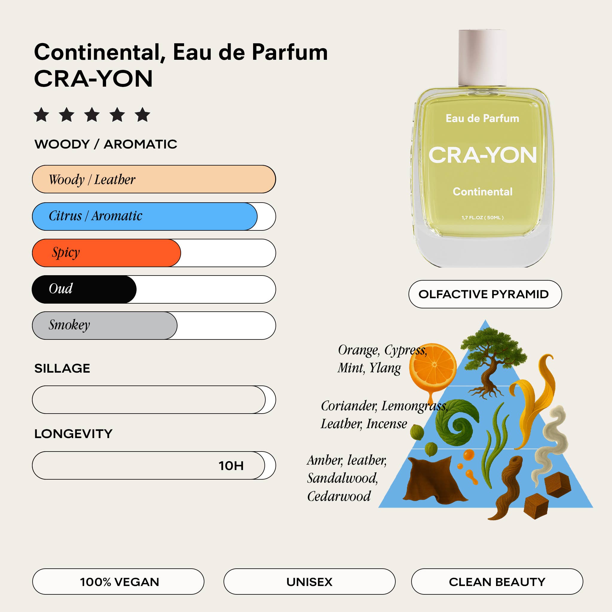 CRA-YON Continental Pocket Parfym 10 ml