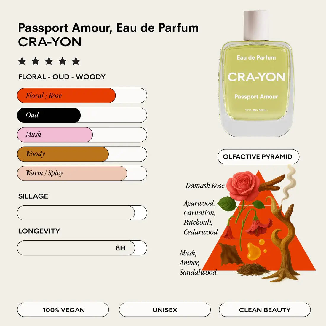 CRA-YON Passport Amour Pocket Parfym 10 ml