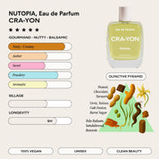 CRA-YON NUTOPIA Pocket Parfym 10 ml
