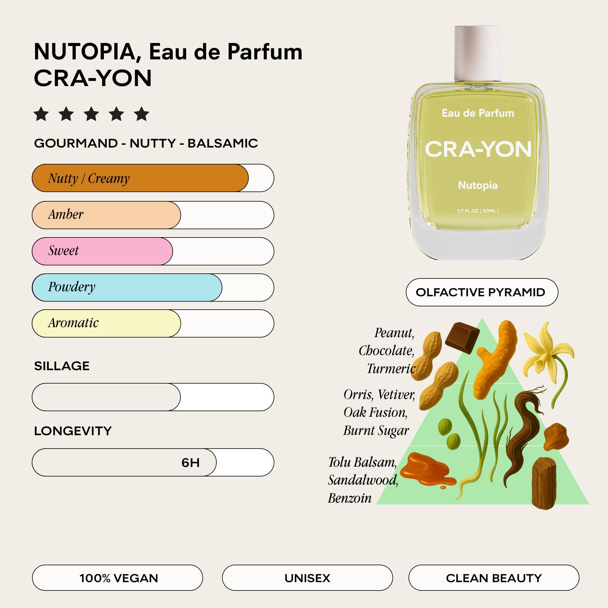 CRA-YON NUTOPIA Pocket Parfym 10 ml