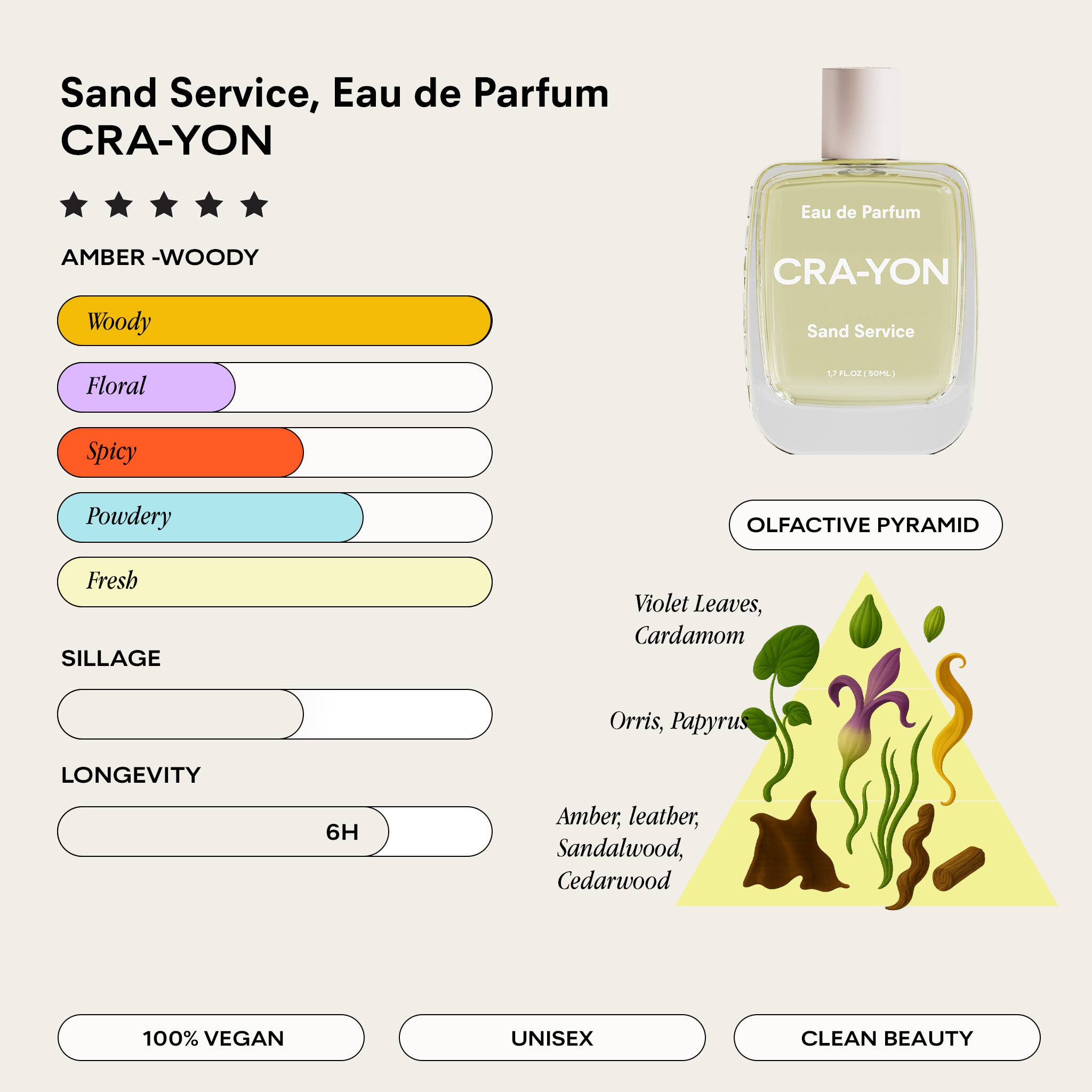 CRA-YON Sand Service Pocket Parfym 10 ml