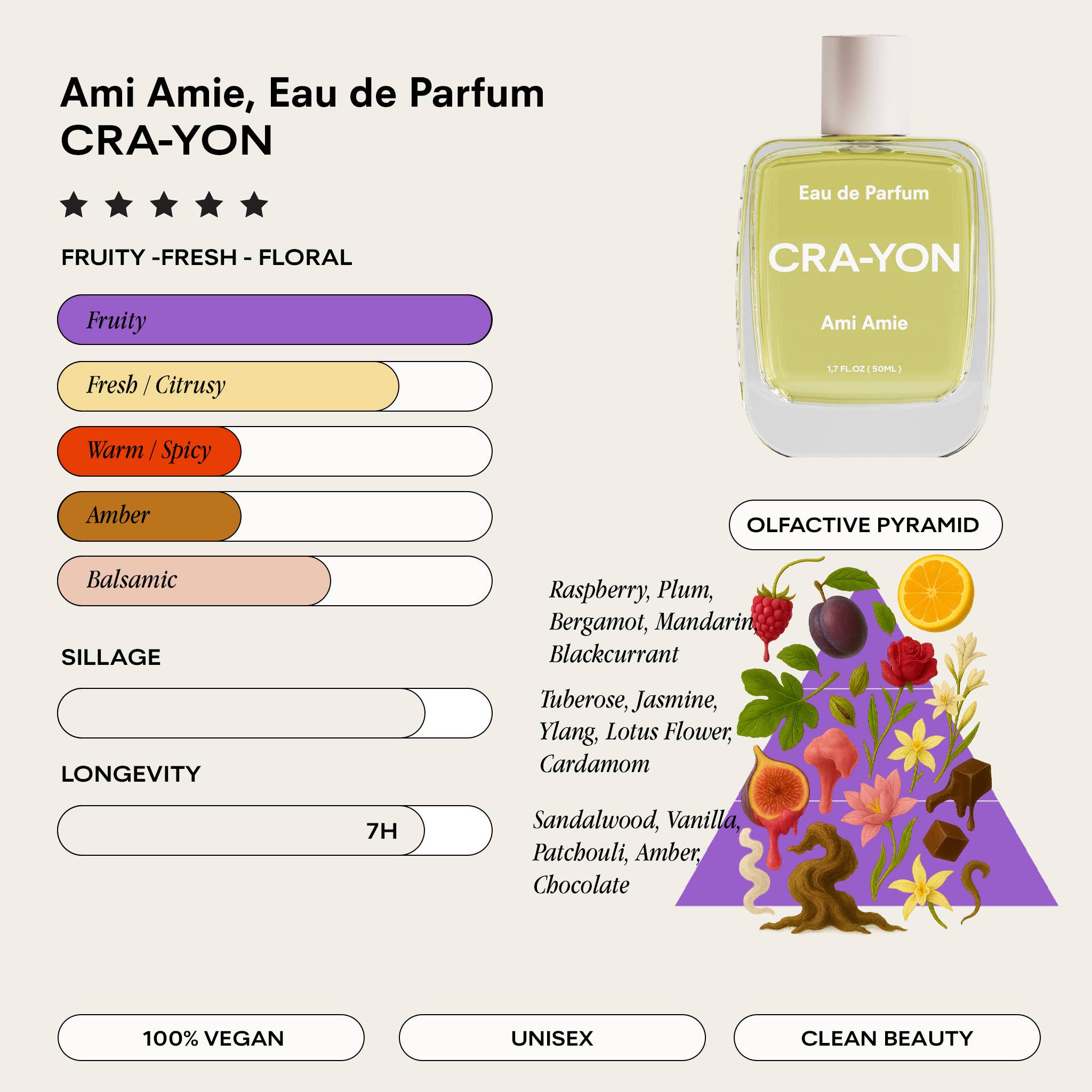 CRA-YON Ami Amie Pocket Parfym 10 ml
