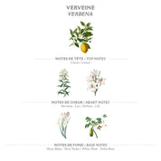 Panier Des Sens Handkräm 30 ml Verbena
