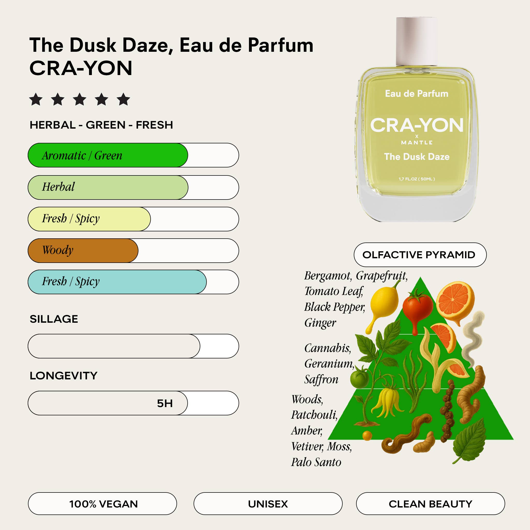 CRA-YON The Dusk Daze Pocket Parfym 10 ml