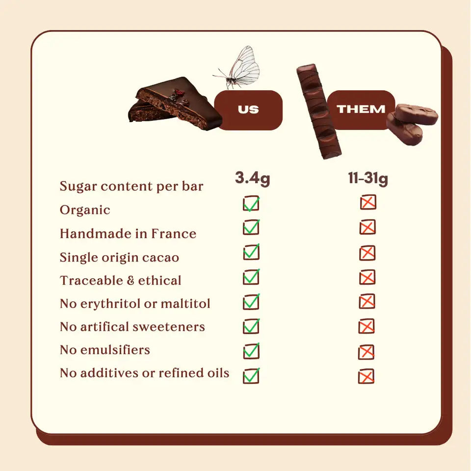 Mango & Macadamia Nut Butter Chocolate 20g