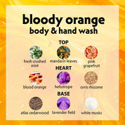 Body & Hand Wash Bloody Orange 50 ml Bon Babef